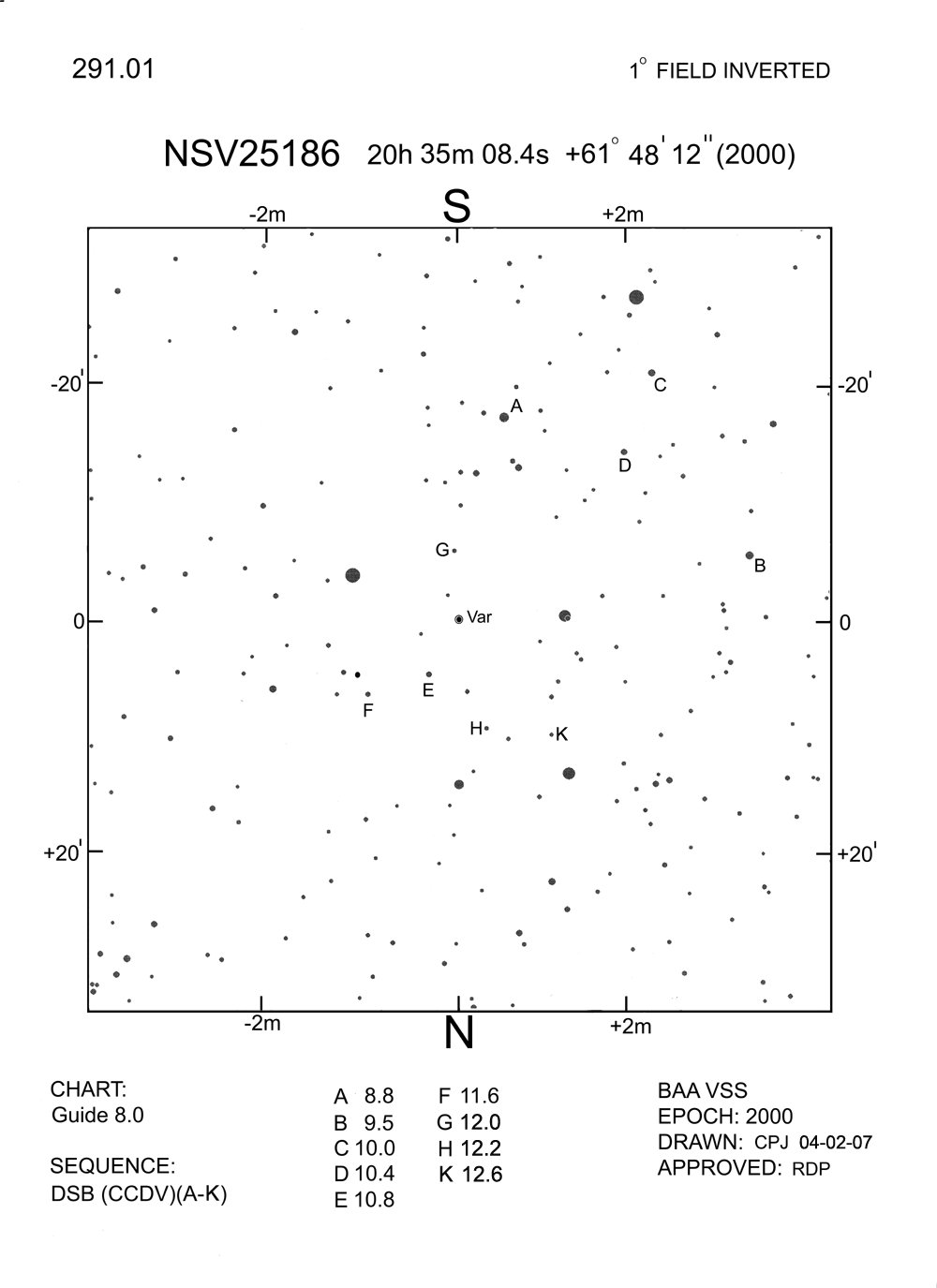 Cep_NSV 25186_BAAVSS 291.01 1d I